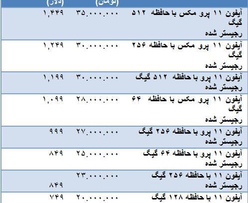 عکس گوشی آیفون ۱۱ پرو مکس قیمت