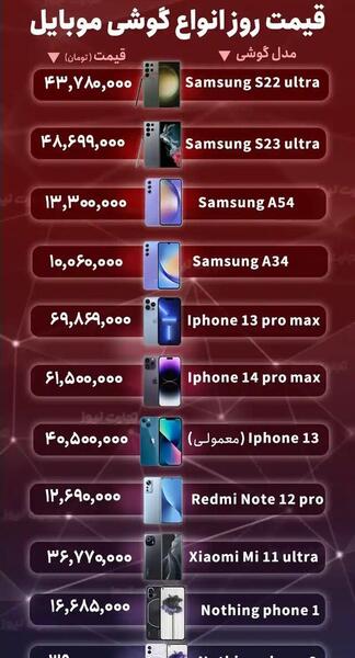 عکس ایفون ۱۳پرومکس قیمت