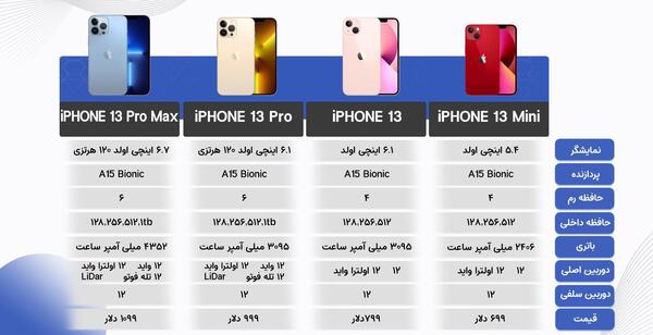 حجم عکس های آیفون ۱۳