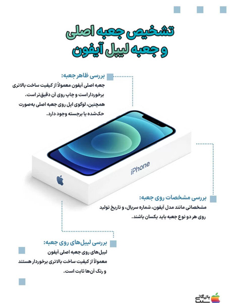 عکس جعبه ایفون ۱۲