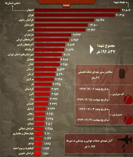 عکس شهیدان دفاع مقدس با اسم