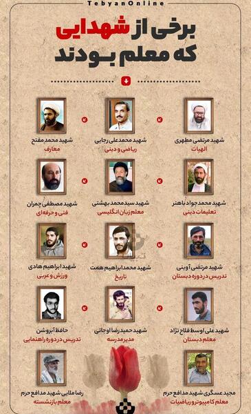 عکس شهیدان معروف با اسم