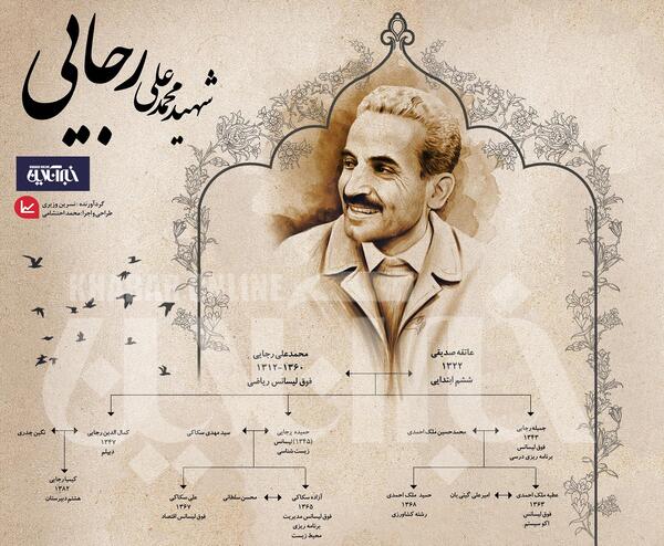 عکس شهید باهنر و رجایی