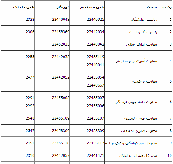 عکس دانشگاه پیام نور رشت