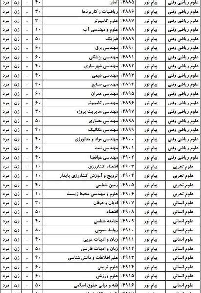 عکس دانشگاه پیام نور شیراز