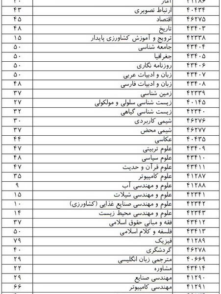 عکس مدرک لیسانس علوم تربیتی پیام نور
