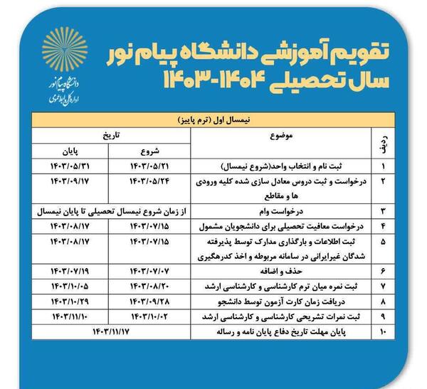 عکس مدرک لیسانس علوم تربیتی پیام نور