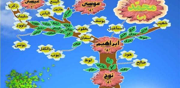 عکس پیامبران اولوالعزم