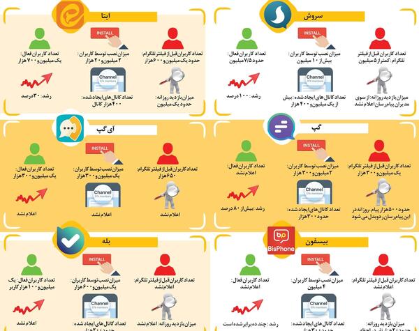عکس پیام رسان ها
