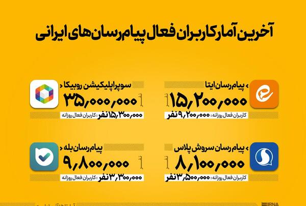 عکس پیام رسان های ایرانی