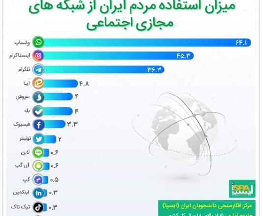 عکس پیام رسان های ایرانی