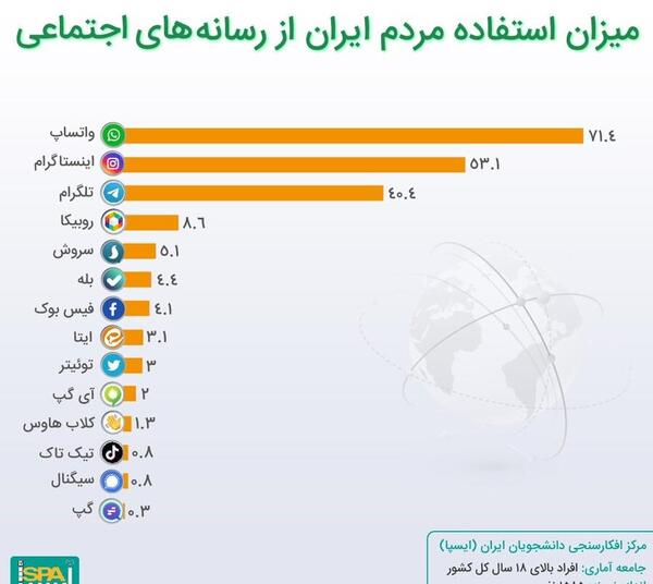 عکس پیام رسان واتساپ