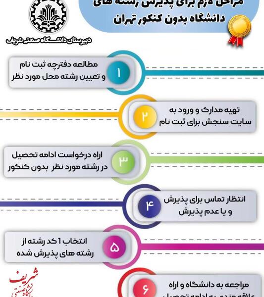 عکس دانشگاه پیام نور چابهار چه رشته هایی دارد