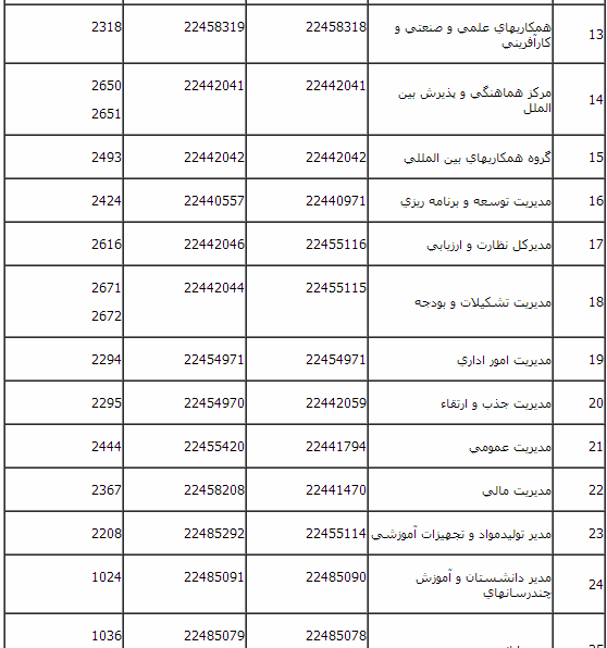 عکس دانشگاه پیام نور چناران تلفن