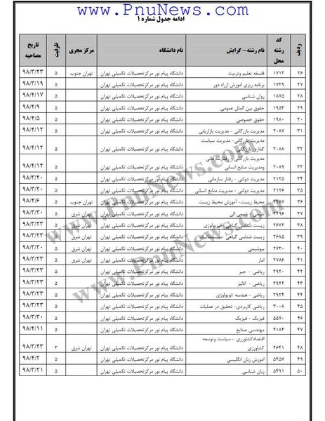 عکس دانشگاه پیام نور چناران چه رشته هایی دارد