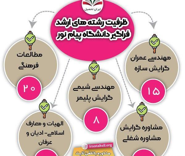 عکس دانشگاه پیام نور چناران چه رشته هایی دارد