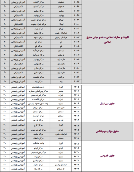 عکس دانشگاه پیام نور چناران چه رشته هایی دارد