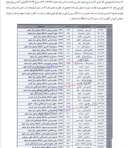 عکس دانشگاه پیام نور چناران مشهد