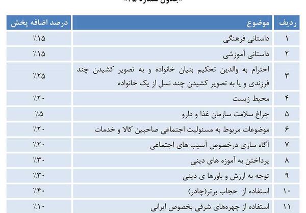 عکس پیام بازرگانی تلویزیون