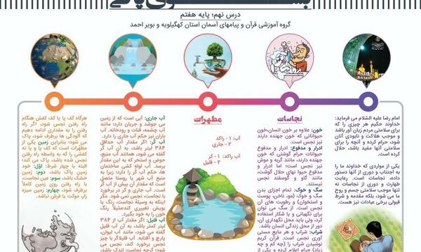 عکس درس ششم پیام های آسمانی هفتم