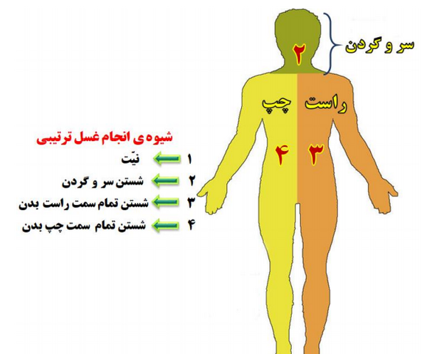 عکس درس دهم پیام های آسمانی هفتم