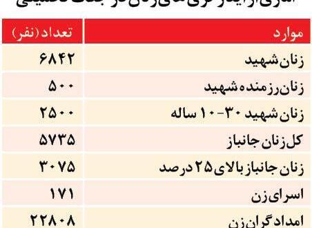عکس زنان شهید دفاع مقدس