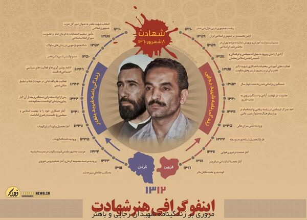 دانلود عکس شهید رجایی و باهنر