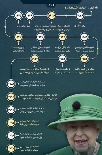 عکس ملکه انگلیس در ایران