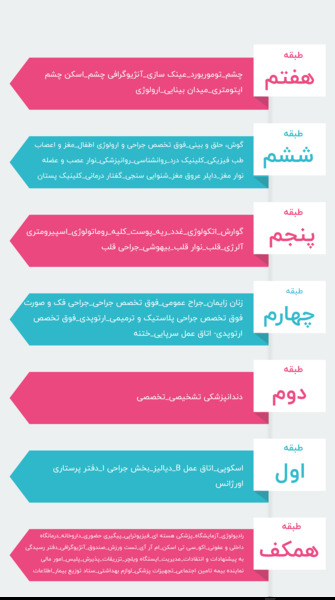 عکس داخل بیمارستان میلاد تهران