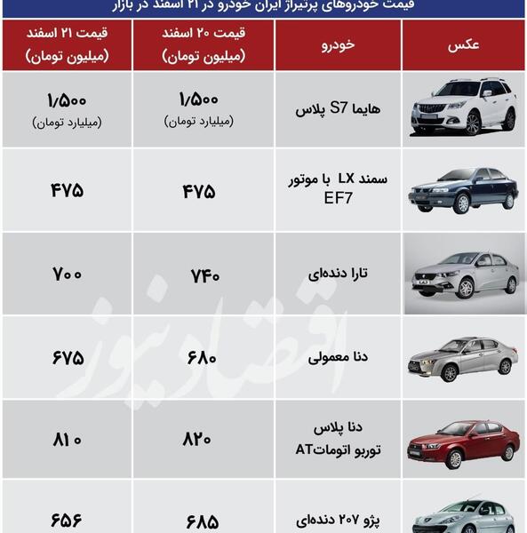 عکس داخل ماشین تارا دنده ای