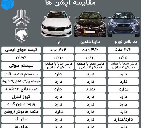 عکس داخل ماشین تارا پلاس
