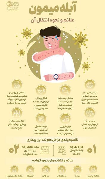 عکس آبله میمونی