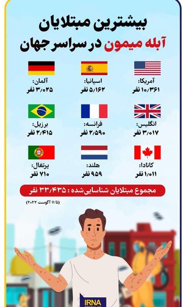 عکس آبله میمون در