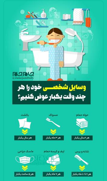 عکس وسایل شخصی بهداشتی