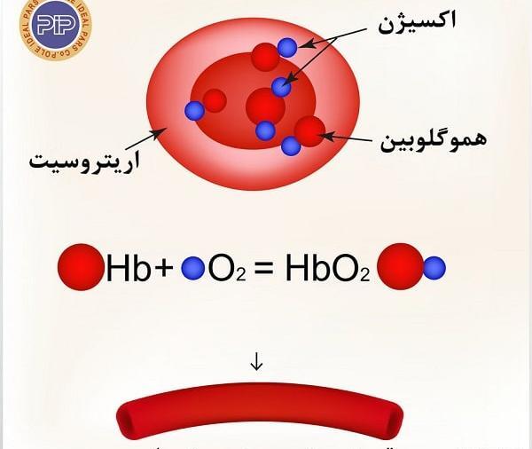 عکس وسایل های قرمز