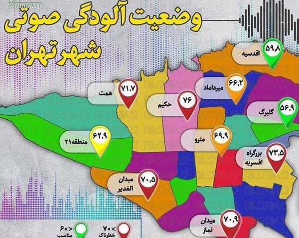 عکس وسایل آلودگی صوتی