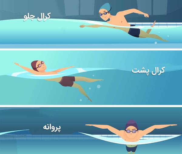 عکس وسایل های شنا