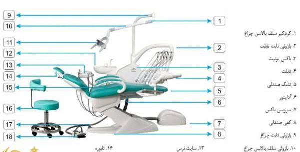 عکس وسایل دکتری واقعی برای پروفایل