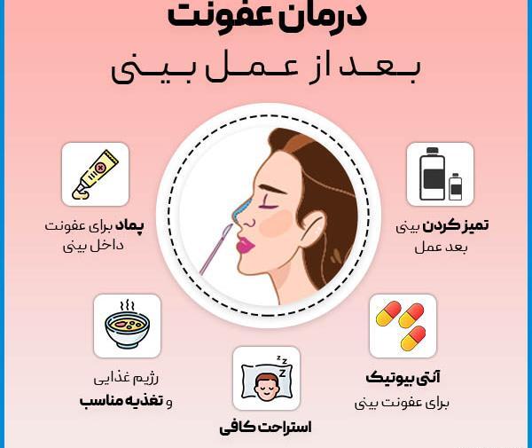 عکس داخل بینی بعد از عمل