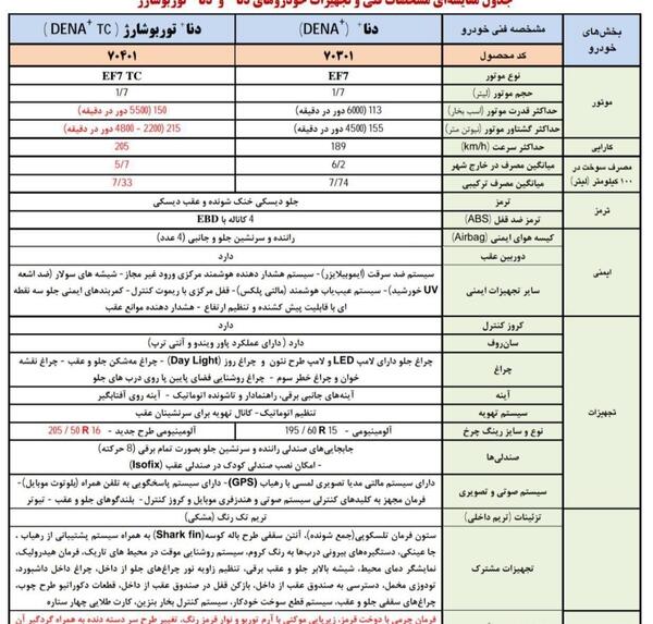 عکس داخل دنا پلاس بورسی