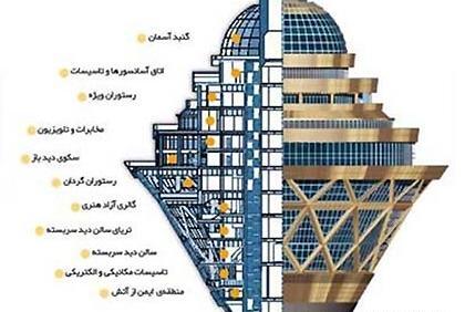 عکس داخل رستوران برج میلاد