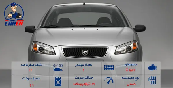 عکس داخل ماشین رانا lx