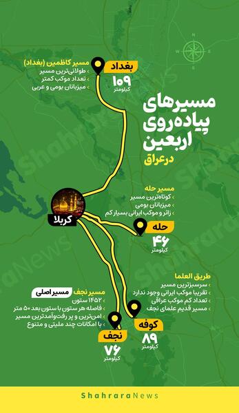 عکس هوایی از مسیر پیاده روی اربعین