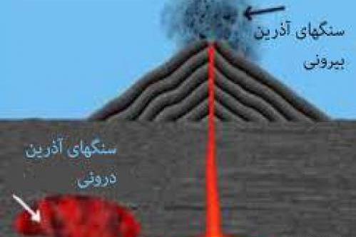 عکس سنگ آذرین درونی و بیرونی