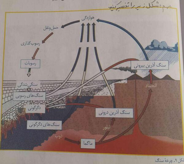 عکس نقاشی سنگ دگرگونی