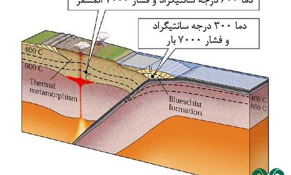 عکس نقاشی سنگ دگرگونی
