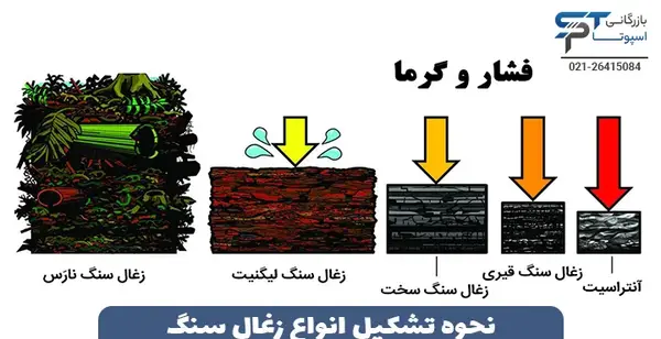 عکس زغال سنگ و نفت