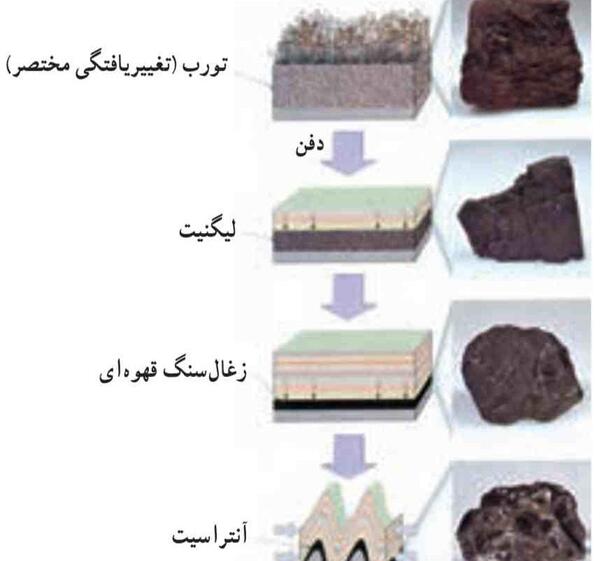 عکس سنگ رسوبی لایه لایه