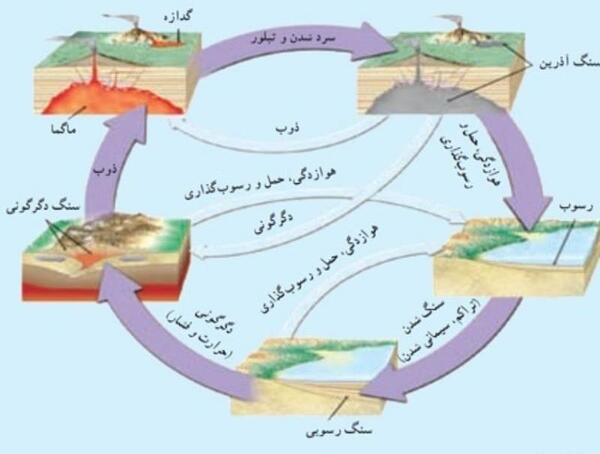 عکس سنگ رسوبی برای نقاشی