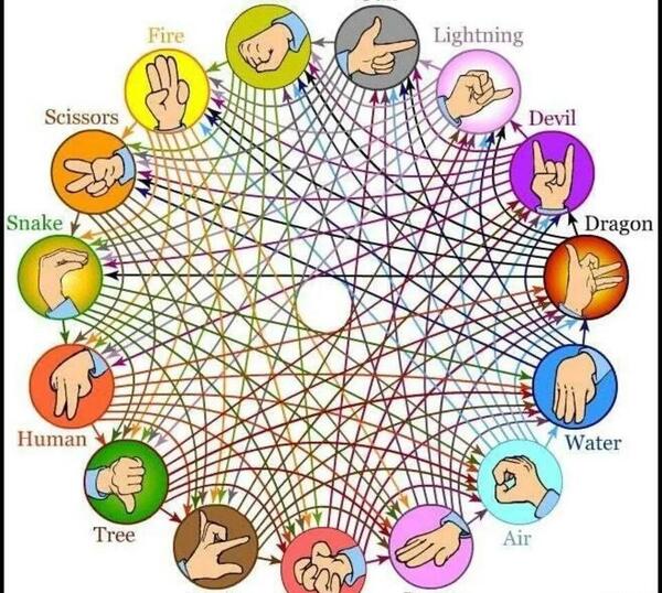 عکس سنگ کاغذ قیچی جدید